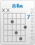 Chord A#m (x,x,8,10,11,9)